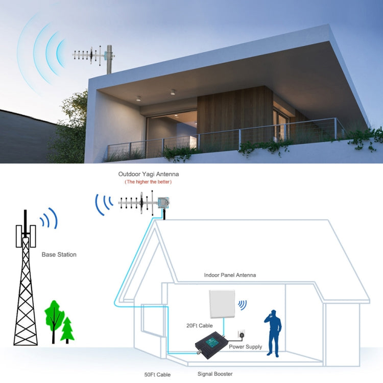 824-960MHZ GSM Yagi Antenna 12 dBi N Male Connector, Cable Length: 15m, 824-960MHZ, N Male connector 824-960MHZ GSM Yagi Antenna 12 dBi N Male Connector, Cable Length: 15m, 824-960MHZ, N Male connector